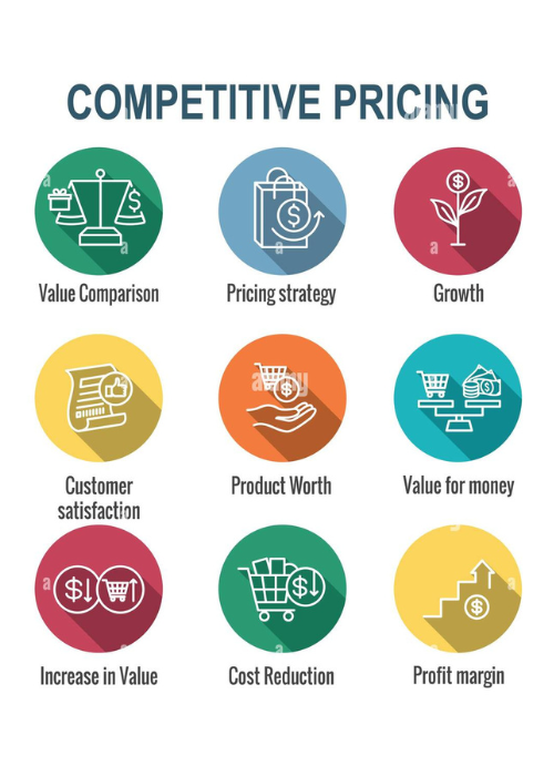 competitive prices